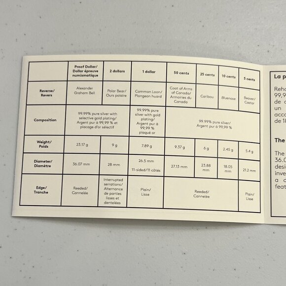 2022 Pure Silver Proof Set  'Alexander Graham Bell: Great Inventor'! - Picture 3 of 16